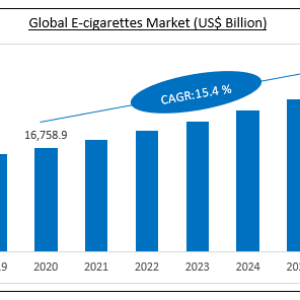E-cigarettes Market 2021 Rapidly Growing Worldwide in Next 5 Year