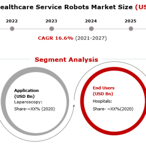 Market Demand of Healthcare Service Robots with COVID19 Impact