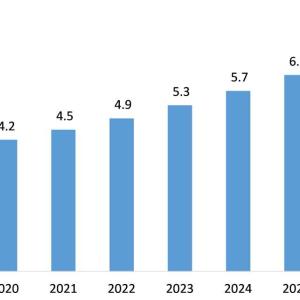 Air Quality Sensors Market