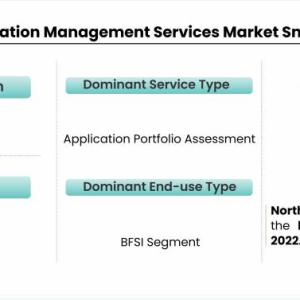 application management services market