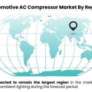 Automotive ac compressor Market