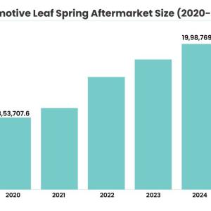 Automotive Leaf Spring Aftermarket