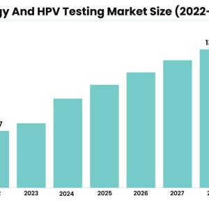 Cytology And HPV Testing Market