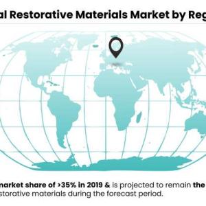 Dental Restorative Materials Market