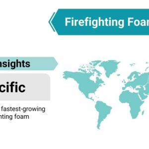 Firefighting Foam Market