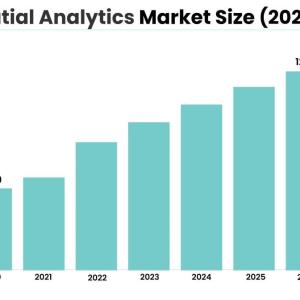 Geospatial Analytics Market