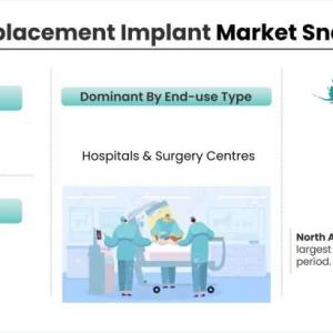 Hip Replacement Implant Market