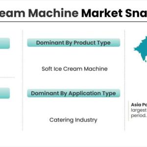 Ice Cream Machine Market
