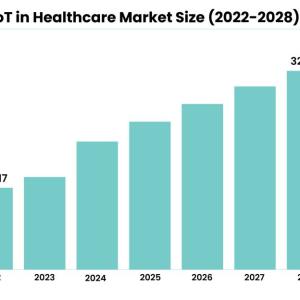 Internet of Things (IoT) in Healthcare Market