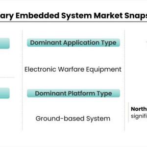 Military embedded system Market