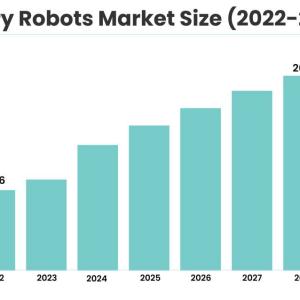 Military Robots Market