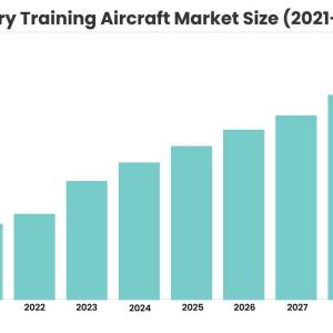 Military Training Aircraft Market