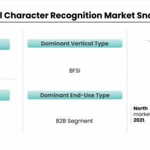 Optical Character Recognition Market