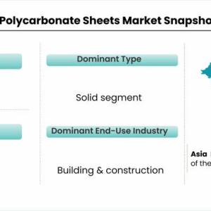 polycarbonate sheets Market