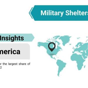 Military Shelters Market, Aerospace & defense