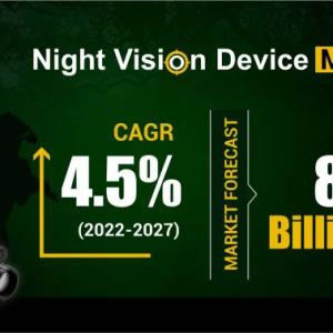 Night Vision Device Market