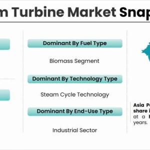 Steam Turbine Market