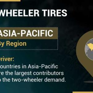 Two-Wheeler tires Market