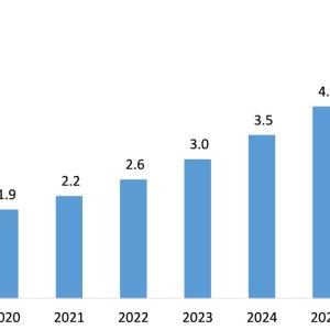 wireless charging IC Market