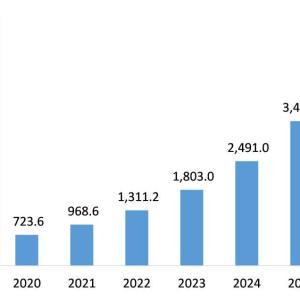 Artificial Intelligence Ai In Telecommunication Market