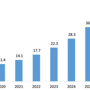 Cloud Based Contact Center Market