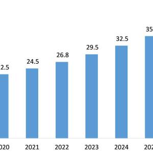 Enterprise Content Management Market