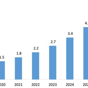 Esports Market