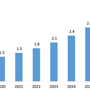 Fitness App Market