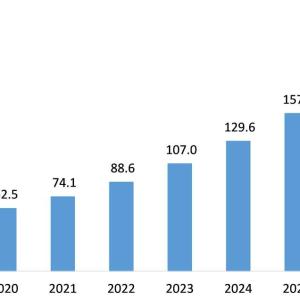 Industry 4 0 Market