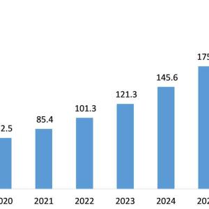 Iot In Healthcare Market