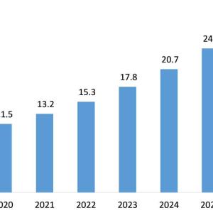 Master Data Management Market