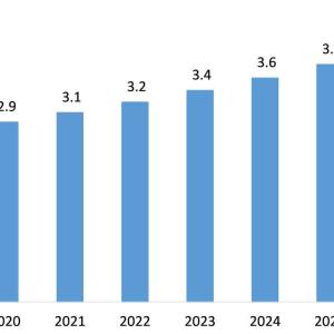 Property Management Software Market