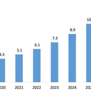 Retail Analytics Market