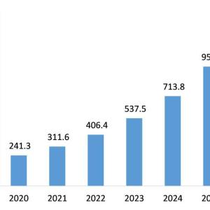 Virtual Reality In Healthcare Market