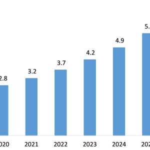 Warehouse Management Systems Market