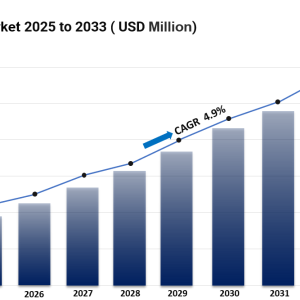 Asphalt Market 2025: Size, Share, Growth And Trends Report