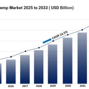 Industrial Hemp Market: Trends, Opportunities, Challenges