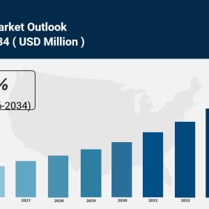 Pectin Market Size, Share, Growth And Trends Report 2034