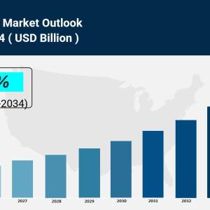 Workwear Market Size, Share And Growth Report 2034