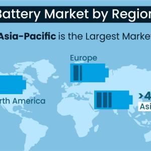 Charge Ahead: Exploring Growth Potential in the Battery Market