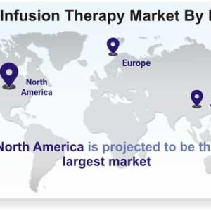 Revolutionizing Healthcare: An In-Depth Analysis of the Home Infusion Therapy Market