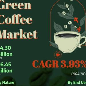 Green Coffee Market Share Industry Trends, Share, Share, Growth, Opportunity, and Forecast