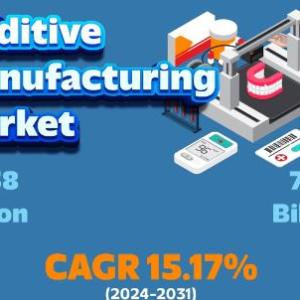 Additive Manufacturing Market Global Industry, Share, Trends