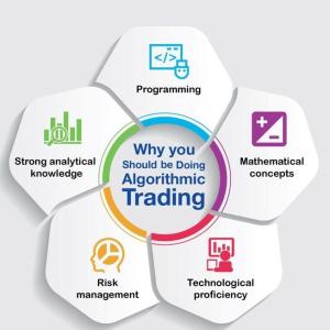 Algorithmic Trading Market Analysis and Forecast: Trends, Growth Drivers, and Competitive Landscape