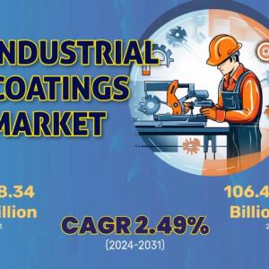 Industrial Coatings Market Size, Volume, Revenue, Trends Analysis Report 2024-2031