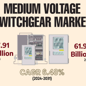 Medium Voltage Switchgear Market Global Industry Share Worldwide Industry Analysis