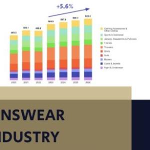 Menswear Market Exploring Size | Adidas AG, Nike, Calvin Klein, Alex Mill