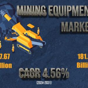 Mining Equipment Market Size, Volume, Revenue, Trends Analysis Report 2024-2031