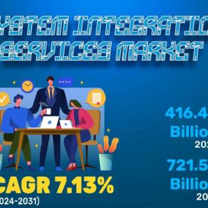 System Integration Services Market Size | Cognizant, Wipro, Infosys Limited, Capgemini