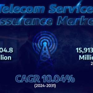 Telecom Service Assurance Market Global Industry to Reach US$ 15,913.4 Million by 2031